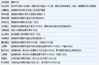 多家上市公司密集发布公告，市场动态与影响分析