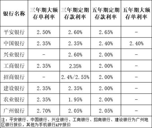 银行业变局，大额存单利率步入1字头时代，存款收益再创新低