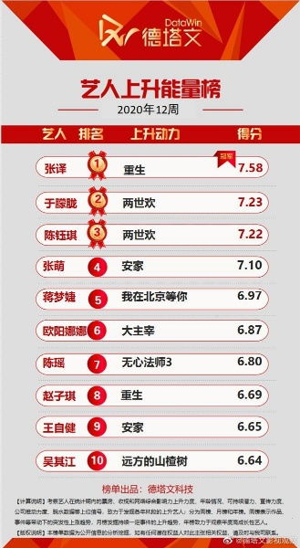 现在就出发2热度持续攀升，连续五周霸榜畅销书榜单！