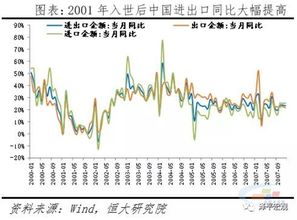 深度解读2025年中国经济政策关键词