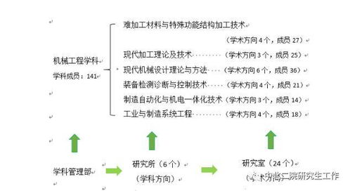 硕士论文创新研究，导生关系理论解析被下载10万次，引发学术热议