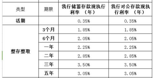 中小银行积极响应，存款利率普遍上调