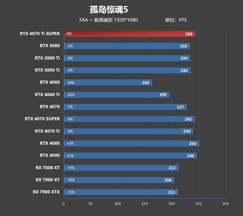 RTX 3090还未发售已被炒至天价，显卡市场风云再起！