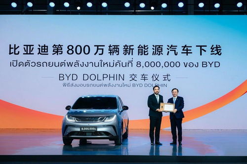 比亚迪市值一日暴增800亿元，新能源汽车巨头背后的市场力量