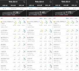 哪吒2各省份票房排名出炉——中国电影市场的深度观察