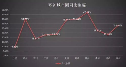 一二线城市房价将迈入止跌回稳新阶段