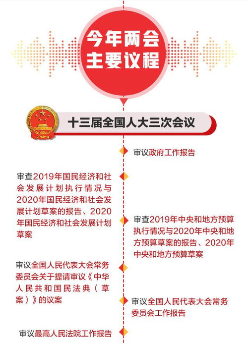 今年两会看点纷呈，这几点值得格外关注