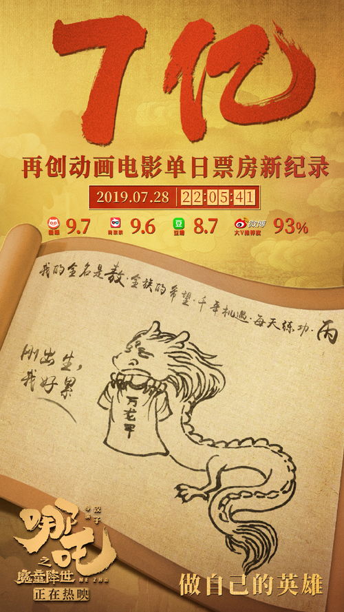 哪吒2成首部票房破20亿美元亚洲电影，国漫崛起再创新高！