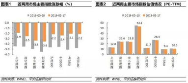 中国军费今年预计增长7.2%，展现国家战略决心与安全意识