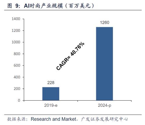 多家公司禁用PPT，推动行业变革与提升效率的新途径