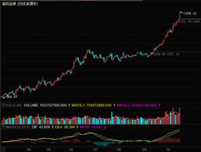 沪指重回3400点，刷新年内新高，彰显市场信心与活力