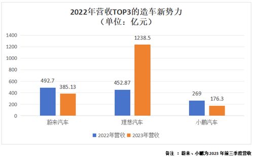理想汽车2024年营收预测，迈向千亿级营收的未来