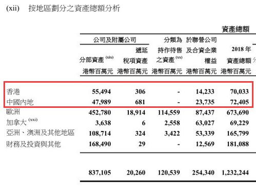 李嘉诚出售港口，埋下的祸根与未来影响