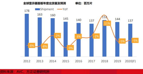 韩国第一财阀为何选择拜码头中国，经济战略下的必然选择