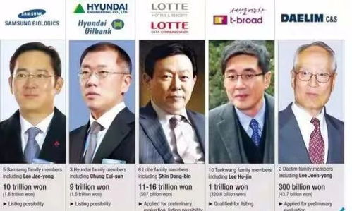 韩国第一财阀为何来中国拜码头？揭秘中韩经济合作新篇章