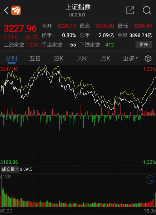 国际金价高位跳水，市场震荡背后的原因与影响