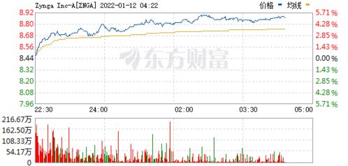 美股三大指数集体低开，纳指重挫2.84%，市场震荡下的投资者思考