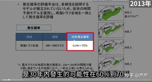 日本大地震概率升至80%！中使馆紧急提醒，务必提高警惕，做好防范措施！