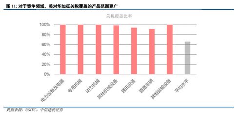 特朗普政府考虑对华关税分级方案的深度解析