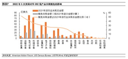 特朗普政府考虑实施对华关税分级方案，影响与应对策略分析