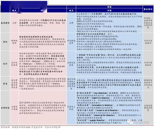 美财长警告，现行税率犹如隐形的贸易禁令