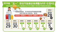 AI助力五一出行，预测景区人流，带你畅游最佳去处！