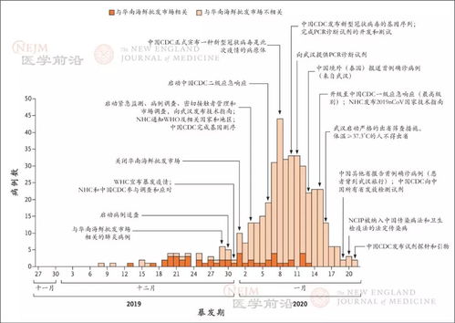 妇科病论文引发争议，男性样本超6成，医院回应真相