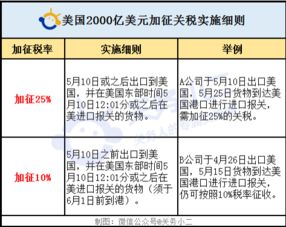 一图读懂，中美关税时间线全梳理
