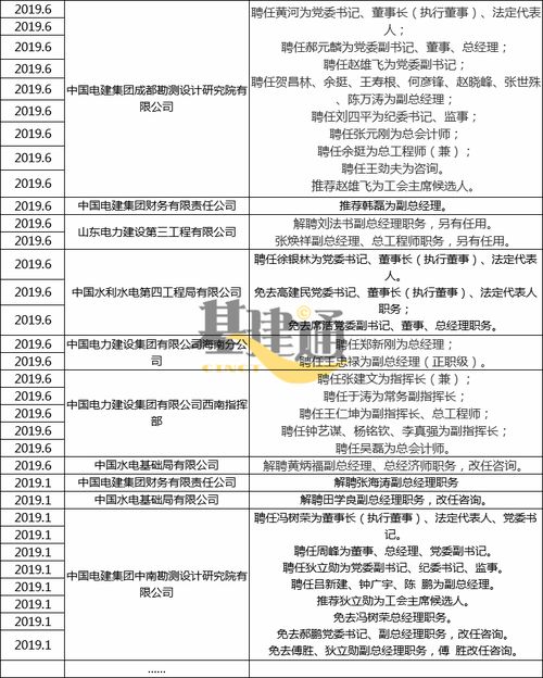央企领导职务调整，11位新任领导名单揭晓