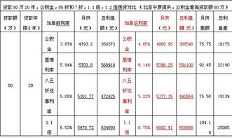 存款利率调整，十万存一年，利息减少150元背后的经济逻辑