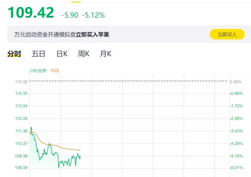 美股低开，苹果市值蒸发超1000亿美元，市场震荡下的科技巨头挑战