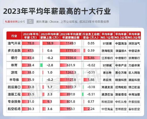 近八成银行高管降薪现象揭秘，最高降幅达82.4%