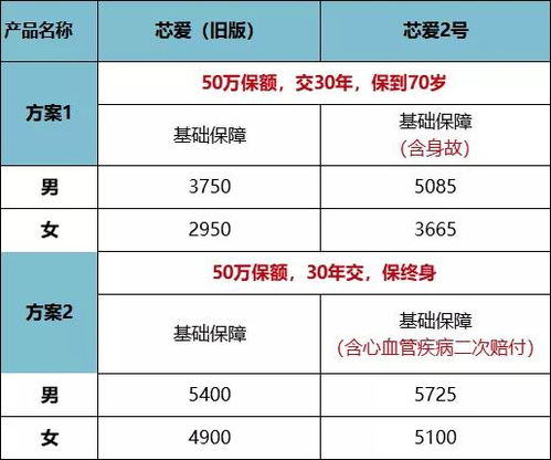 顺丰寄丢价值5万手镯，仅赔付67元，消费者权益何去何从？