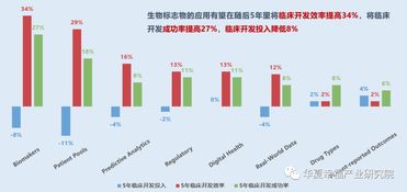以高质量供给引领新需求——创新驱动下的市场变革