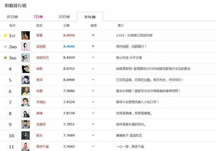 断眉袭榜单，依纯之路通向成功