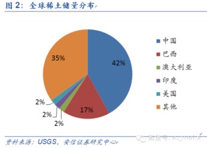 稀土卖给谁了？中方引入追踪系统确保资源安全