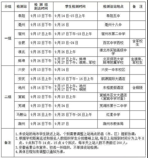 空军招收女飞行学员，双学籍直通清华北大