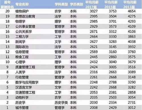 月薪15000，每月只花1000块的惊人理财之道