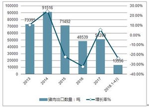 美国为什么中断缅甸贸易