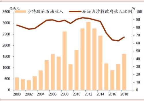 贸易条件指的什么
