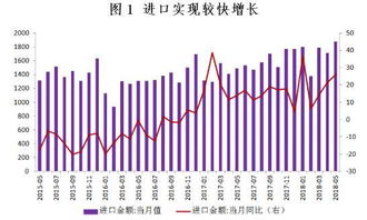 什么是可持续贸易盈余