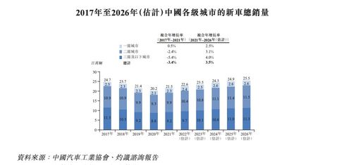 cif贸易术语后接什么港口