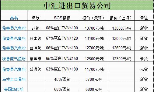 进口贸易用什么价格报关