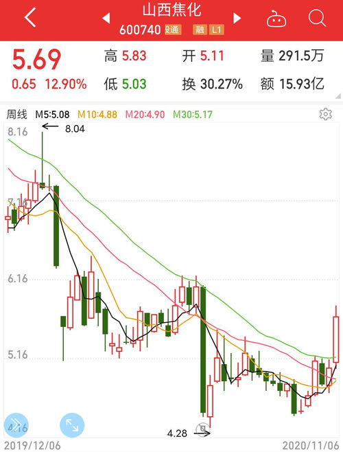价格大涨!白银创近10年新高