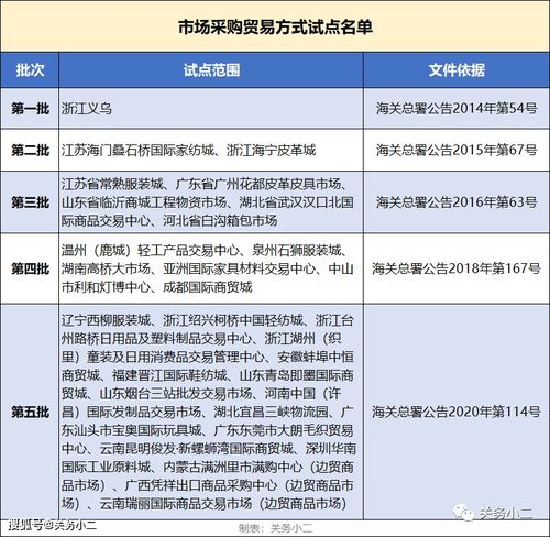 免费件按什么贸易申报