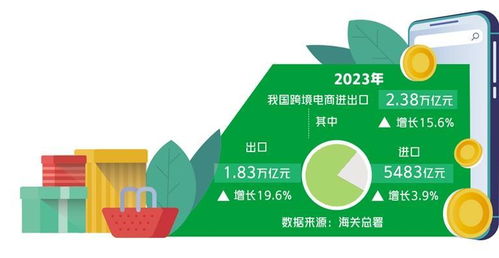 贸易开放是什么意思