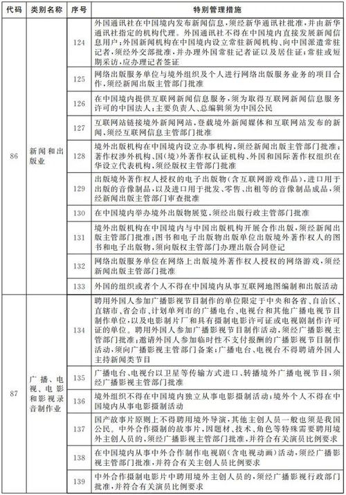 负贸易清单什么意思