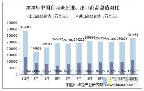 中国与西班牙有什么贸易