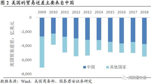 贸易平衡代表什么意思