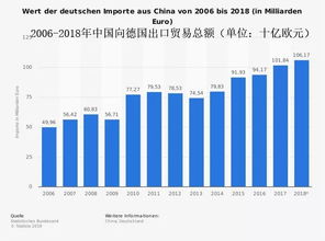 研究进口贸易有什么意义